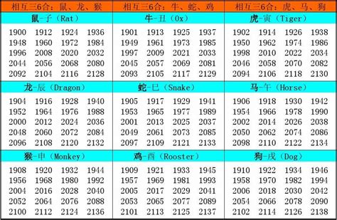 生肖年份|十二生肖年份 属相排序十二生肖年份表